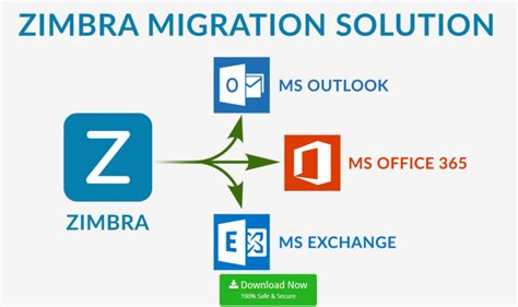 zimbra oxford|How to configure your email client .